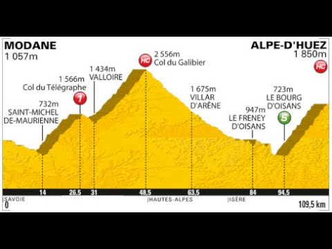Tour de France 2011 19a tappa Modane-Alpe d'Huez (109 km)
