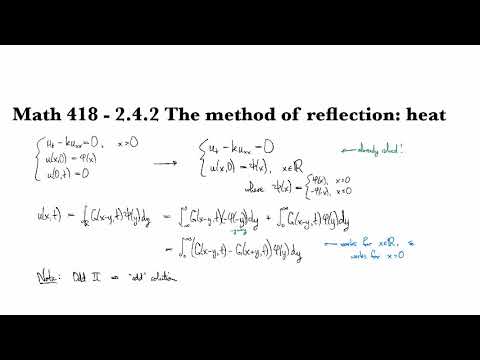 2.4.2 Method of reflection: heat