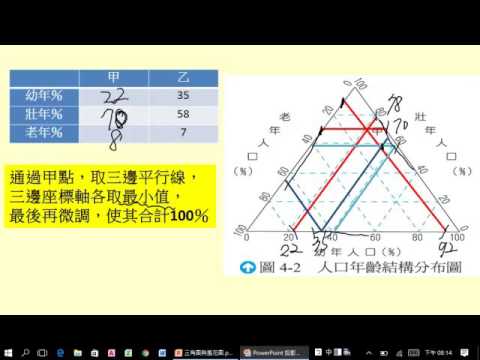 土壤質地三角圖怎麼看