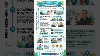 ❤️ A Tribute to Every Father!