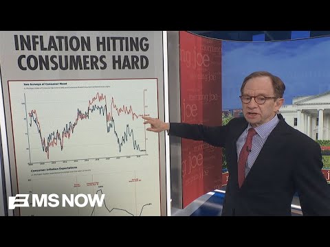Steve Rattner: Inflation CONTINUES hitting Americans HARD