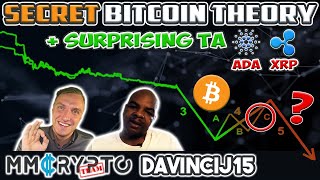 Davincj15-BitcoinSECRETPriceTheoryUPDATED☄️|SURPRISING$ADA$XRPTA