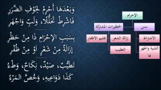 صورة النظم الجلي في الفقه الحنبلي114- شرح/ عامر بهجت(تتمة سنن الإحرام - محظورات الإحرام)