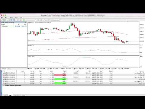 Video MagicTrader PRO The Upgraded Gold Trading