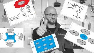 An Analysis on High Range Water Reducers - Vlog #308