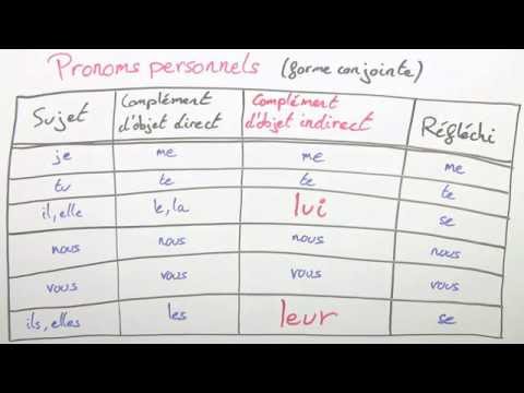 Die indirekten Objektpronomina im Französischen: lui und leur | Französisch | Grammatik