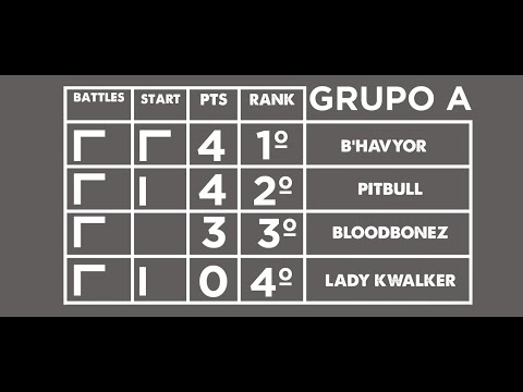 Rodada 2 - Pitbull vs Lady Kwalker | Buck to Score EBS Qualifier - CFTK 2018