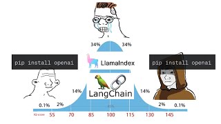 Don't Use LangChain or LlamaIndex For GenAI Applications