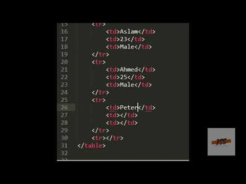 HTML Tables | Module 5