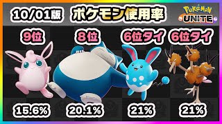 【ポケモンユナイト】アプデ、ハッサム追加後のランキングはいかに！？上位ランカー100人のポケモン使用率ランキング！《ポケモンUNITE》《ポケモンUNITE》