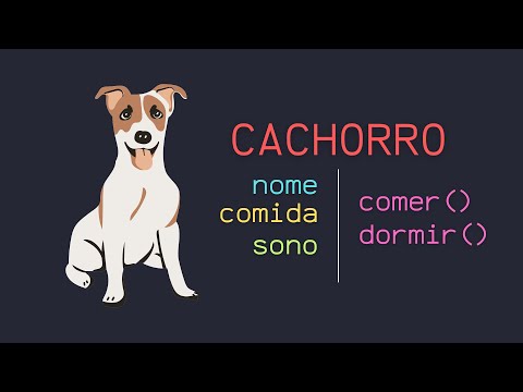 Object-Oriented Programming | Simple Explanation