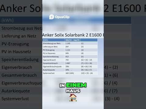 Balcony power plant covers 39% of household electricity needs! Here's how it works! #ankersolixso...