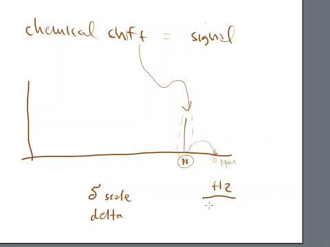 Organic Chemistry NMR Part 7:  Matching NMR Spectra Using Shifts, TMS, and the Delta Scale (ppm)