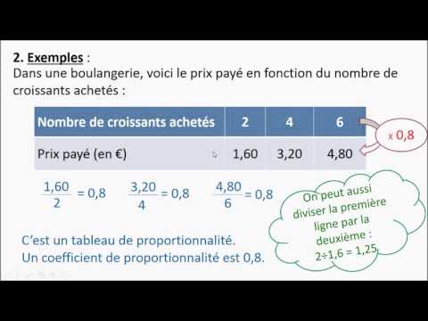 Niveau 5ème : Pr1 - Reconnaître un tableau de proportionnalité