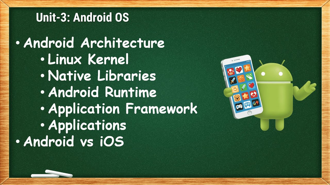 Android Architecture | MAD - 3.2
