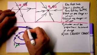 How to Draw Electric Field Lines and What They Mean | Doc Physics