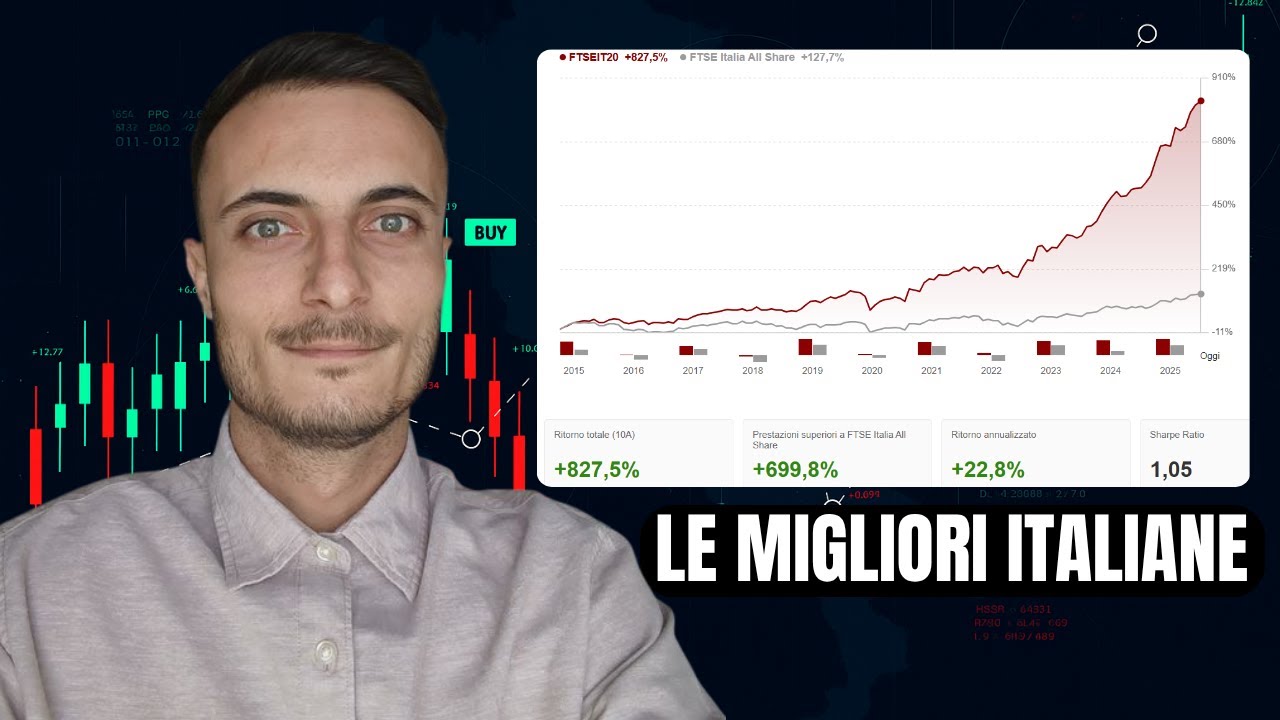 Le Azioni Italiane da Acquistare a Novembre secondo l'IA