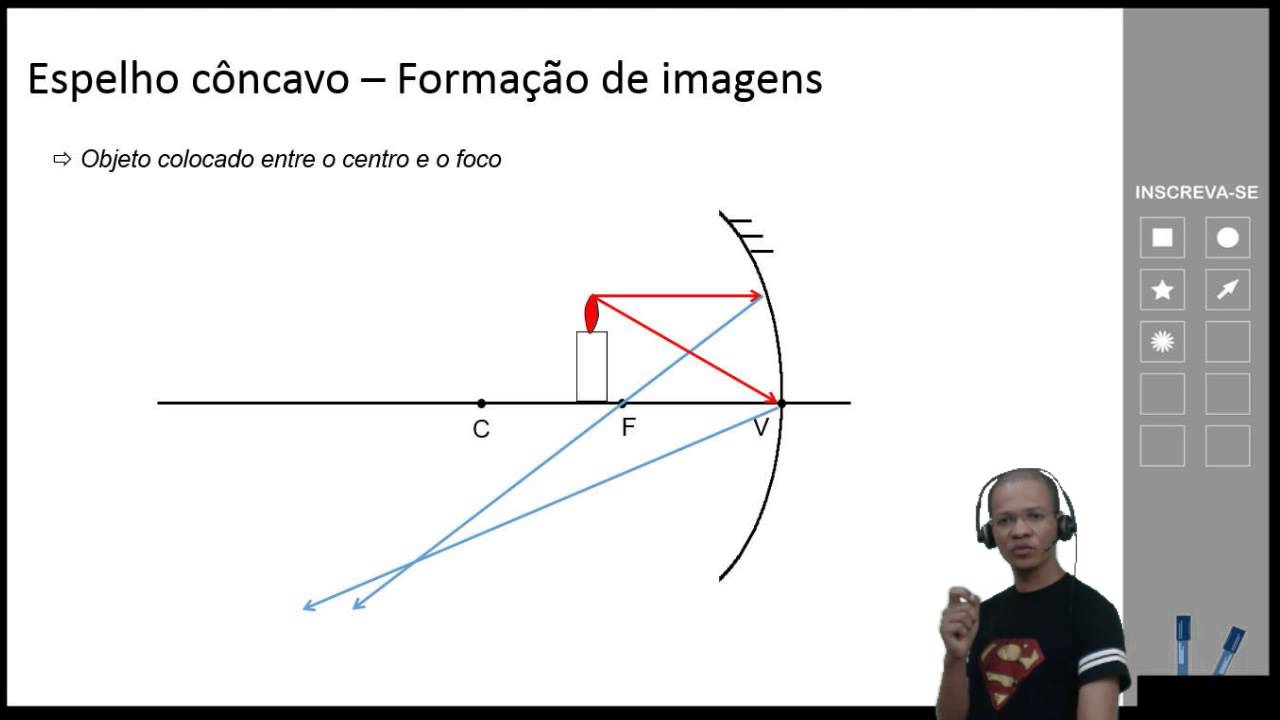 Espelhos esféricos - Aula completa