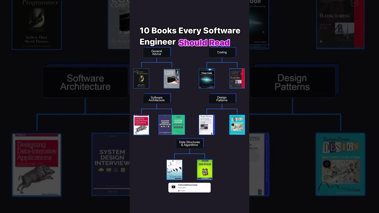 10 Must-Read Books for Software Engineers! 📚