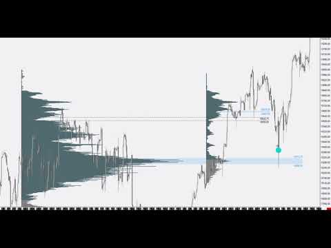 Volume Profile and How I use it to Trade