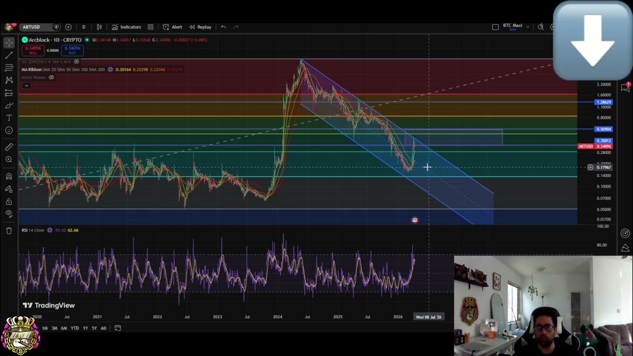 ArcBlock ABT Price Prediction: Crucial Levels to Watch! #shorts