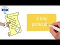 What Is ISO 9001