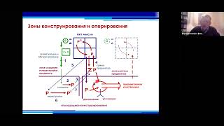 Верхоглазенко В.Н. Правила понятийной схематизации. Фрагмент вебинара по схемотехнике.