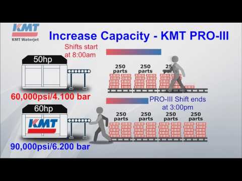 KMT Waterjet PRO III  Increase Capacity at 90,000psi with Single Cutting Head