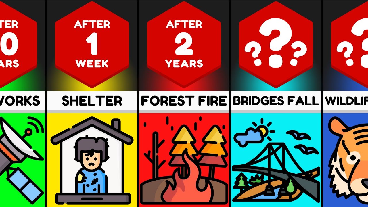 What If You Were The Last Human On Earth?!