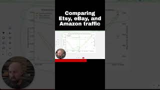 Comparing Etsy, eBay, and Amazon traffic