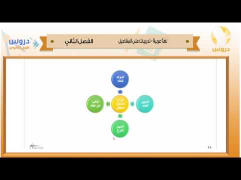 الاول الثانوي | الفصل الدراسي الثاني 1438 | لغة عربية | تدريبات على المفاعيل