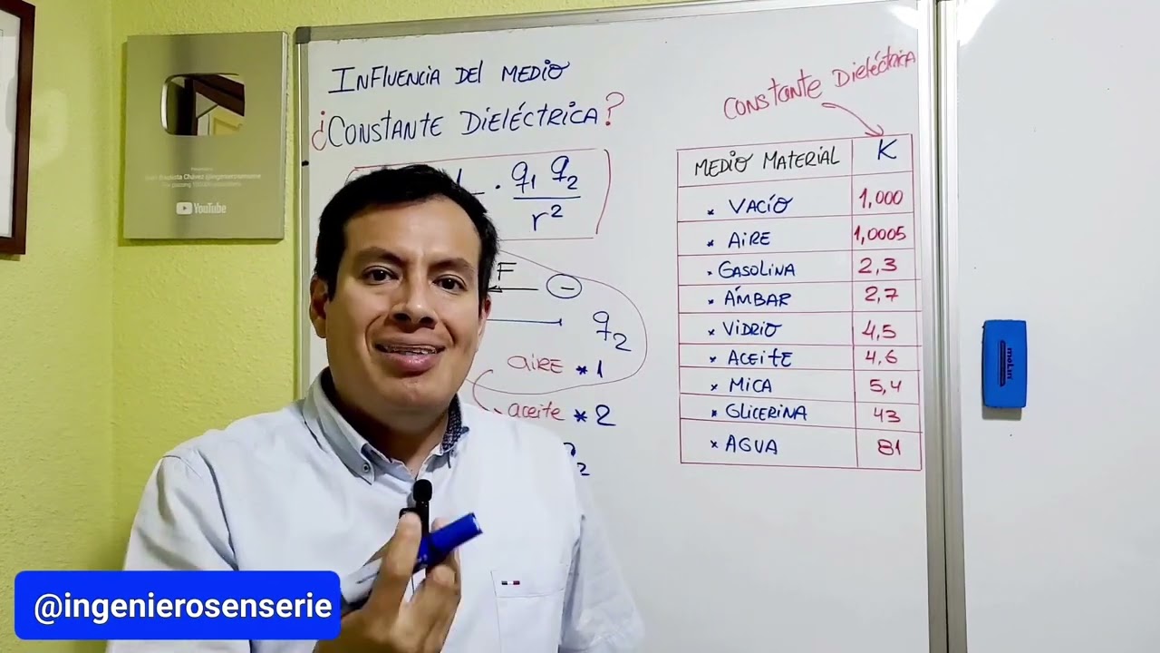 ¿QUÉ ES LA CONSTANTE DIELÉCTRICA?