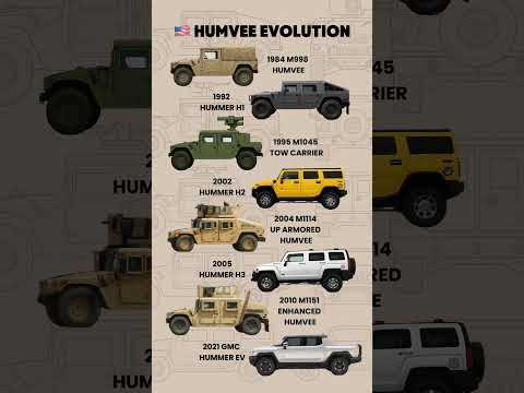 Humvee → Hummer: From War Machine to EV Icon
