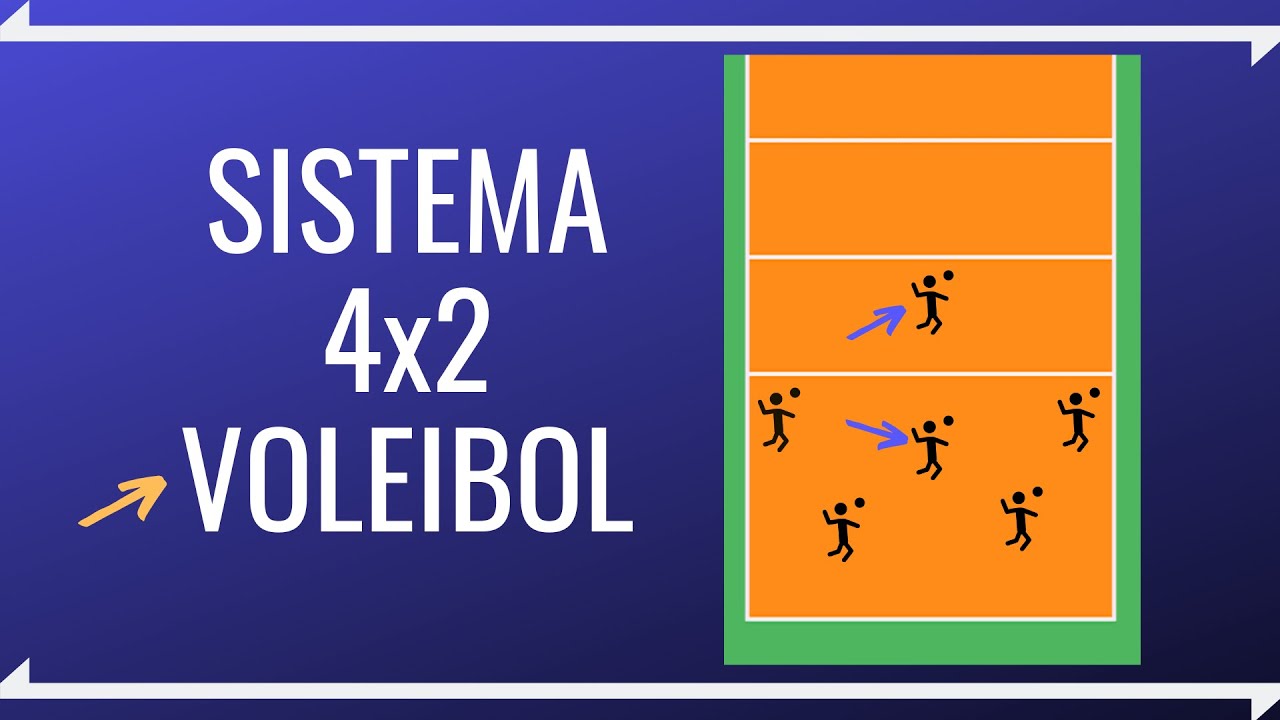 Sistema Tático 4x2 SIMPLES do VOLEIBOL