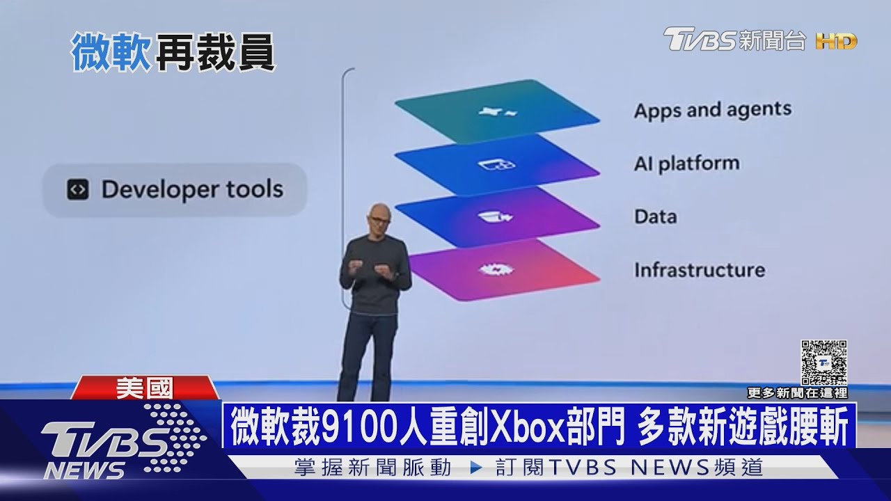 微軟為AI再裁員9100人　高薪白領職缺變少　被AI取代