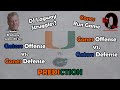 Big O And Kevin Brockway Talks Miami Hurricanes Vs Florida Gators