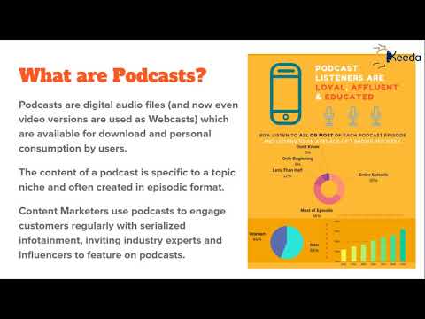 Unlocking The Secrets Of Content Marketing Everything You Need To Know