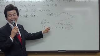 "언어도단, 해인시대에 대지약우의 허경영 공약들의 진리" 🔴1006회 허경영 토요강연 (2015.12.26)