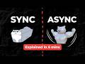 Async Await In C The Ultimate Guide How To Write Non Blocking Code