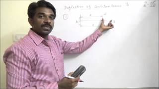 Deflection in Cantilever Beam Point load