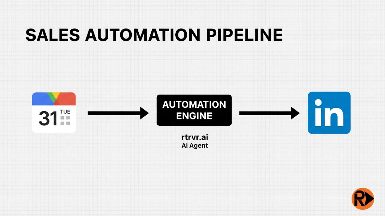 Event-Driven Sales Automation