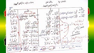 صورة 85 √ وثيقة بناء الصحيح للمجهول