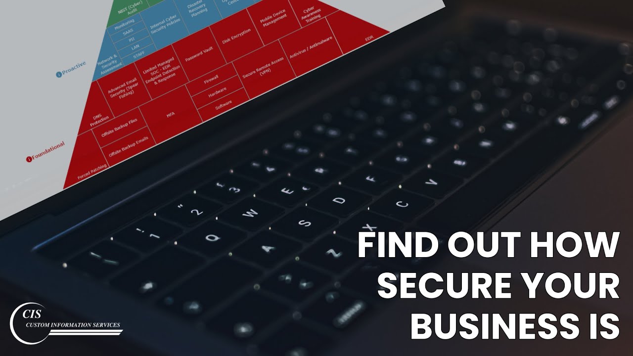 Find out how secure your business is | Cybersecurity Risk Assessment