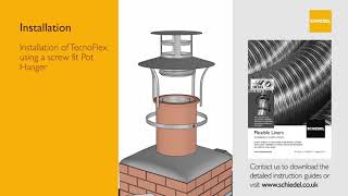 Fitting a stove and re-lining a chimney flue using steel flexible liner