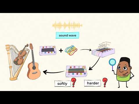 Sound and vibration: do you hear what I hear | MightyOwl Science | 1st Grade