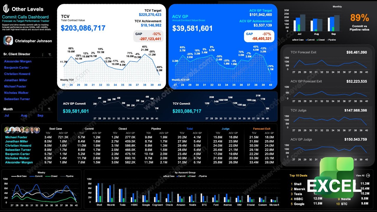 Forecast Commit Excel Dashboard: TCV vs ACV Performance Tracking #exceldashboard