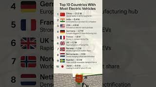 Top 10 Countries With Most Electric Vehicles | Global EV Leaders Ranked #evmarket #evcomparison