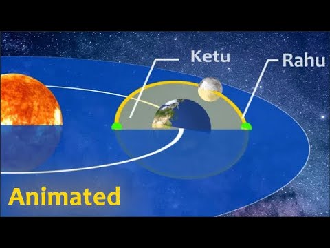 What are Rahu and Ketu in under 2 minutes (Animation)