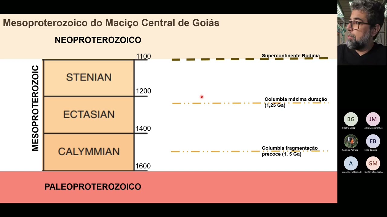 Aula 7 parte 1   08 12 2021