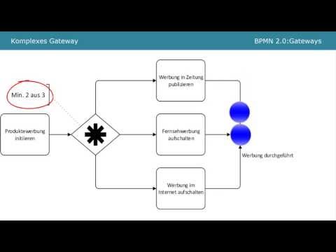 BPMN 2.0 - Gateways (Tutorial Part 2)
